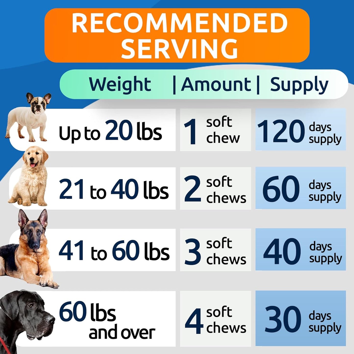 BARK&SPARK Advanced Calming Hemp Treats for Dogs - Hemp Oil + Melatonin - Anxiety Relief - Separation Aid - Stress Relief during Fireworks, Storms, Thunder - Aggressive Behavior, Barking - 120Ct BBQ