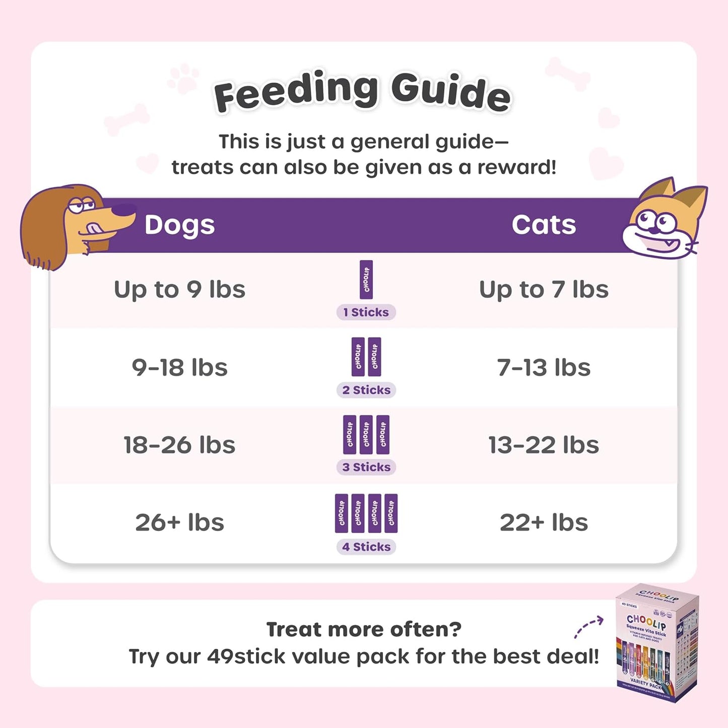 Choolip Squeeze Vita Stick Lickable Cat and Dog Treats - 49-Count Variety Pack - Real Meat Puree with Multivitamins for Total Pet Wellness - Grain-Free, Moisture, Vet-Formulated