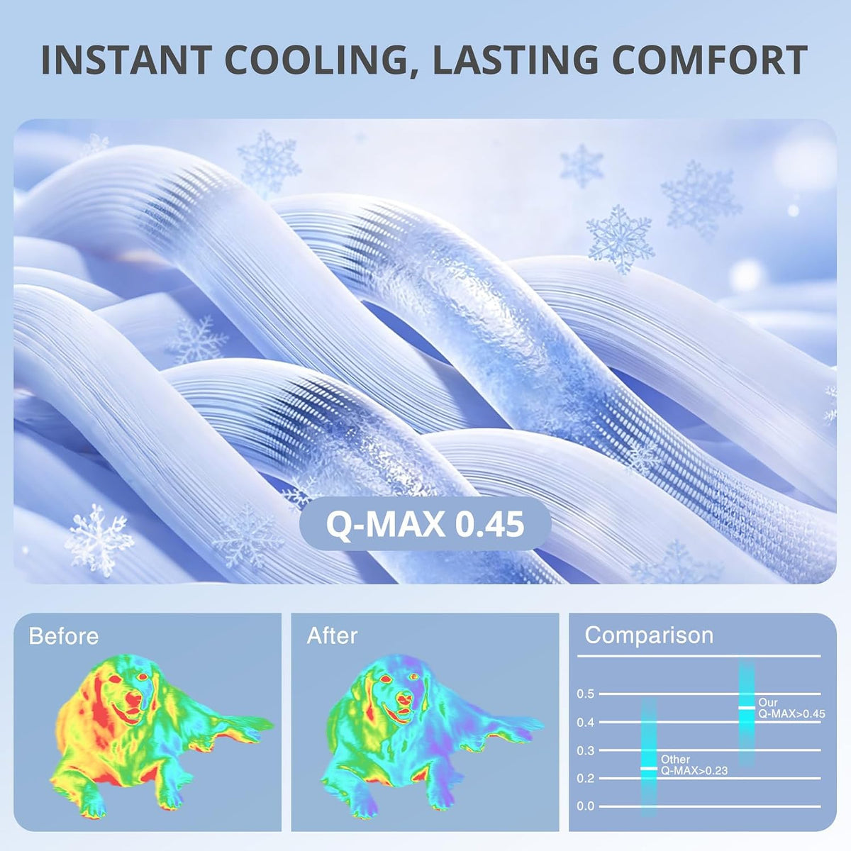 Cooling Mat for Large Dogs, 39"X 28" Thick & Durable Dog Cooling Mat, Q-MAX>0.45, Double-Sided Cooling Pet Pad, Washable Portable Dog Cooling Mat for Couch, Crate & Car - L - Blue