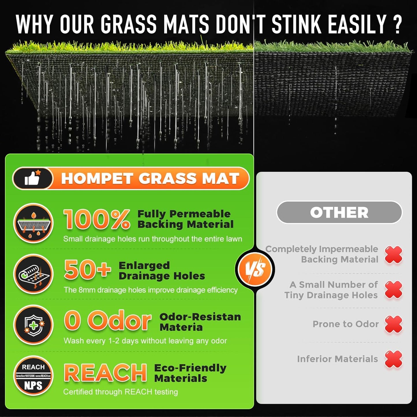 Hompet Dog Grass Pad with Tray Large, 41"X27", 2 Reusable Artificial Turf for Dogs Potty, Waterproof Non-Slip Washable Pee Pads, Quickly Absorbency Portable Dog Litter Box for Indoor/Outdoor Use
