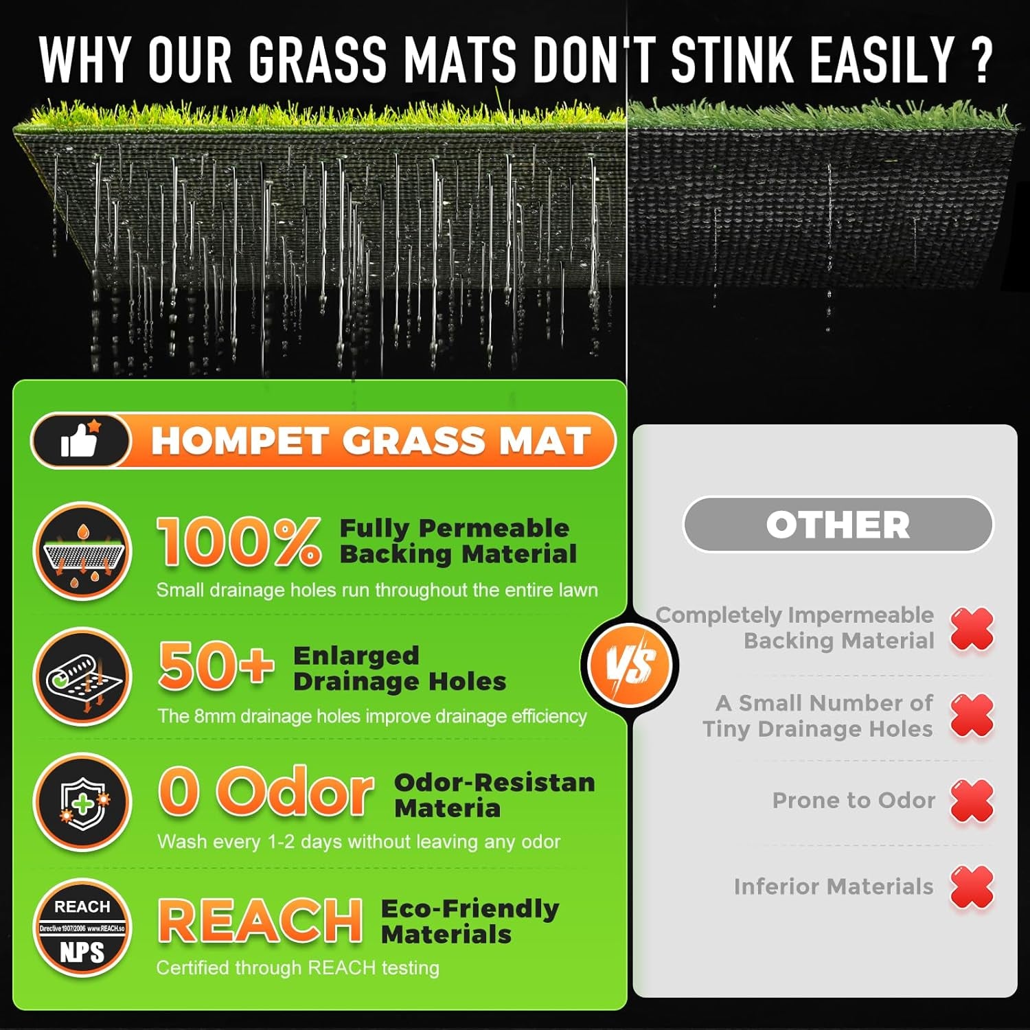 Hompet Dog Grass Pad with Tray Large, 41"X27", 2 Reusable Artificial Turf for Dogs Potty, Waterproof Non-Slip Washable Pee Pads, Quickly Absorbency Portable Dog Litter Box for Indoor/Outdoor Use