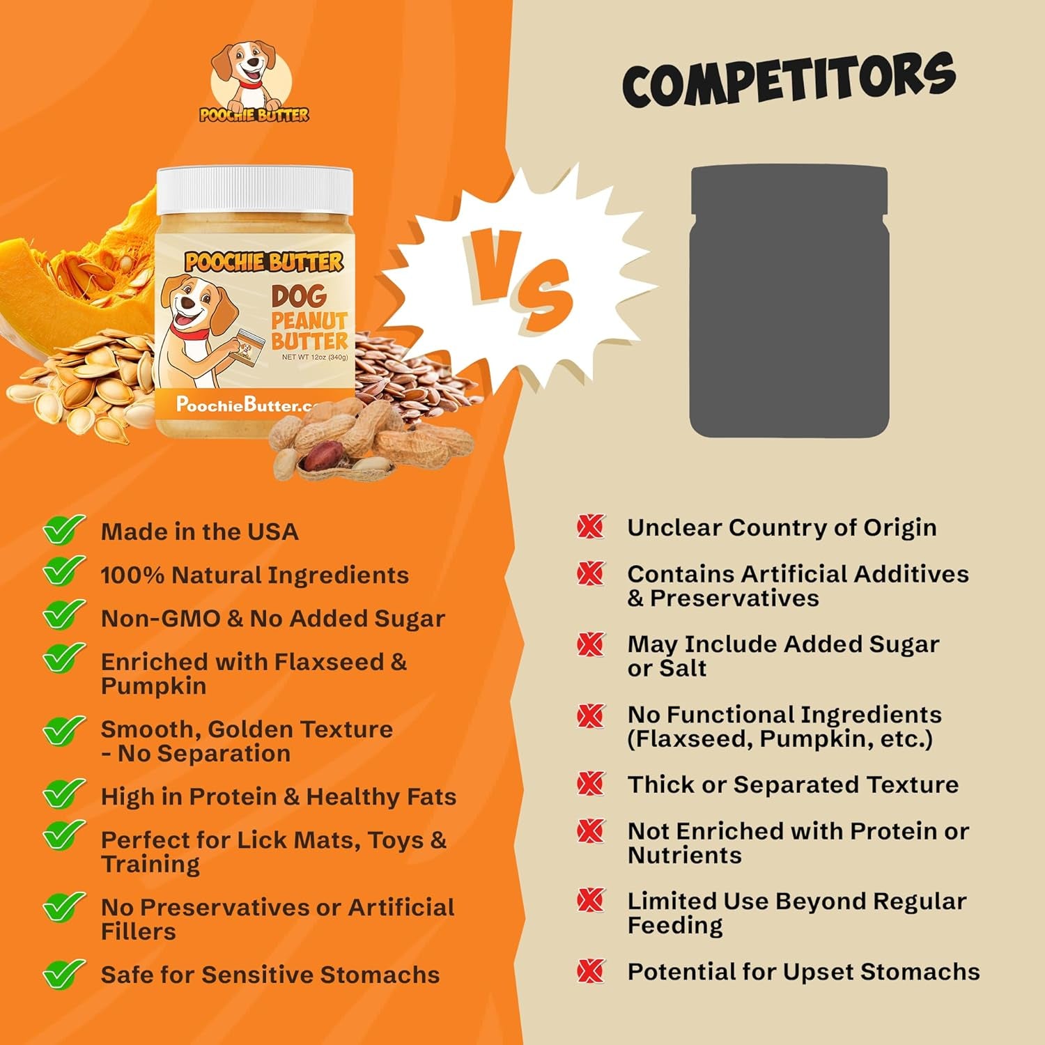 Poochie Butter Natural Dog Peanut Butter - Made in USA Healthy, Creamy Peanut Butter Spread for Lick Mats & Food Toppers - Dry-Roasted Peanuts Non-Gmo No Sugar Added Dog Treats - 12 Oz (Pack of 1)