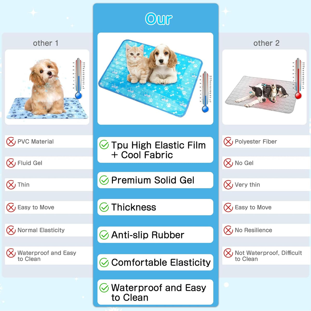 Dog Cooling Mat, Non Toxic Gel Cooling Pad for Small to Large Dog