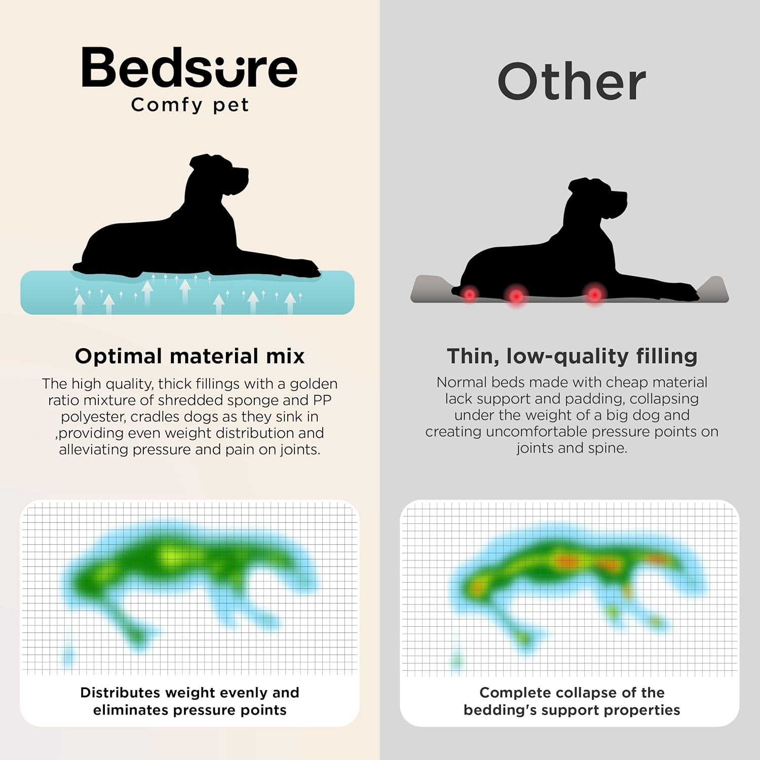 Bedsure Supportmax™ XL Orthopedic Dog Beds Large Sized Dog - Extra Thick Supportive Dogs Couch with Waterproof Washable Cover, Extra Large Comfort Pet Sofa with Soft Sherpa & Nonskid Bottom, Grey, 42"