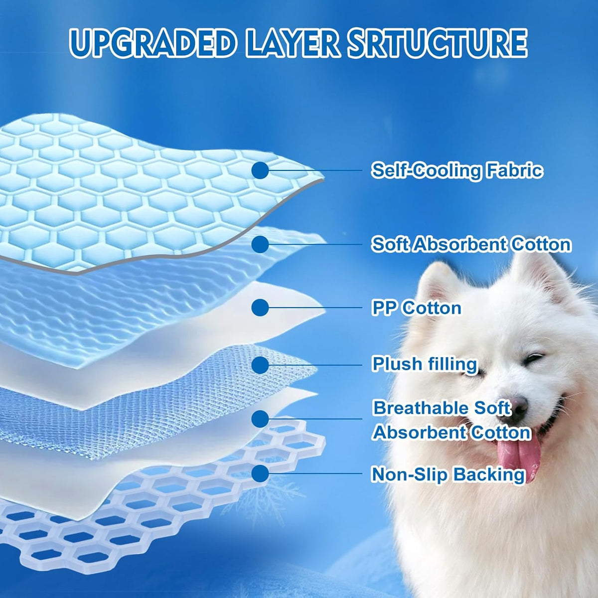Arc-Chill Dog Cooling Mat, Non-Slip Washable Portable Cool Pad