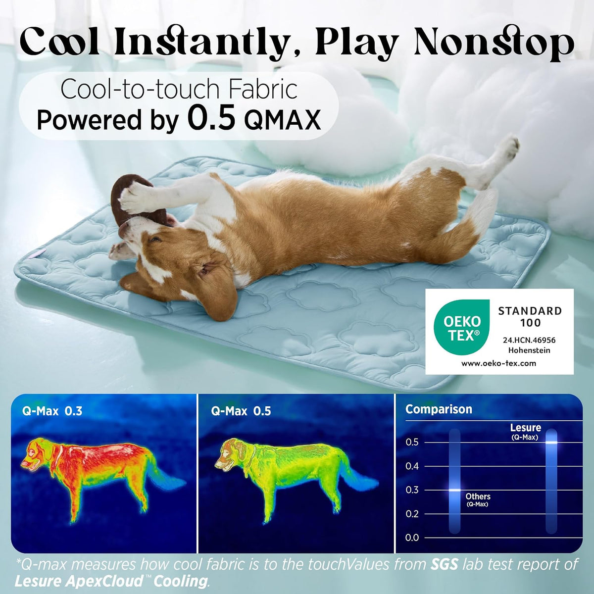 LE SURE Apexcloud™ QMAX>0.5 Breathable Dog Cooling Mat for Large Dog,36X27