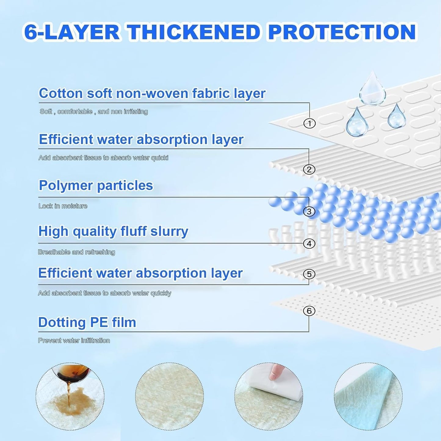 XXXXL Puppy Pee Pads for Dogs 31"X47" 40 Count, Extra Large Dog Pee Pads, Leak-Proof & Super Absorbent Dog Pee Pads, Thicken Disposable Potty Pads Puppy Training Pads for Cats Rabbits