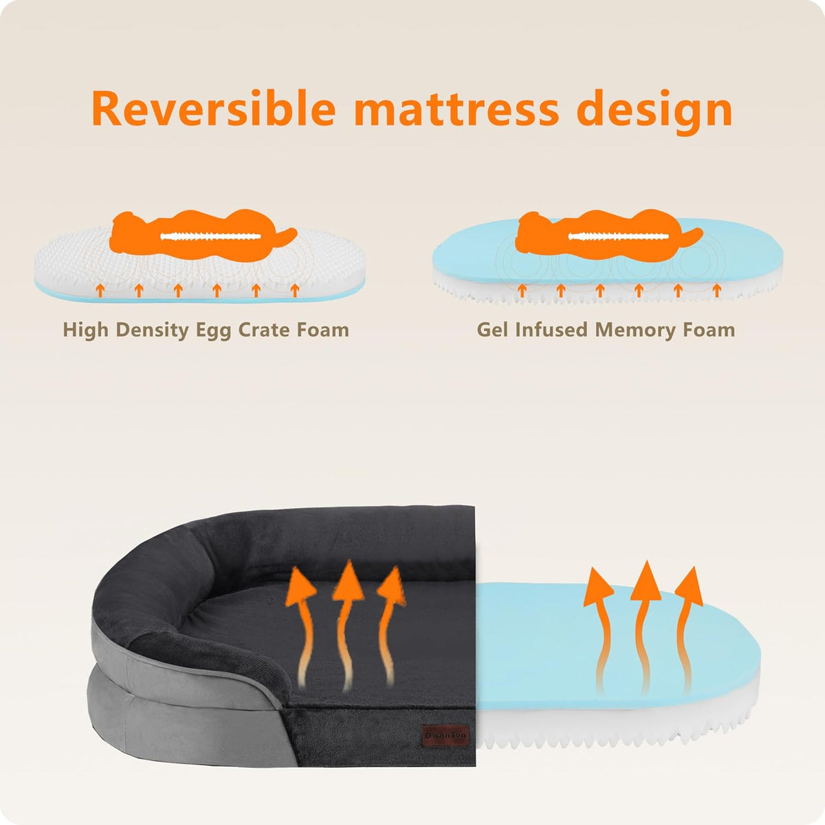 Dwanton Orthopedic Waterproof Medium Dog Bed Sofa, Gel Memory Foam, 36"