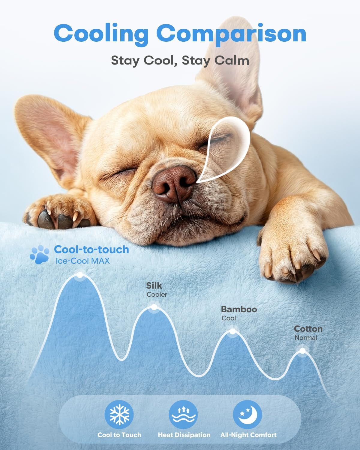 Burgeonnest Cooling Small Dog Pillow for Puppies and Cats,(Cool Blue, Medium)