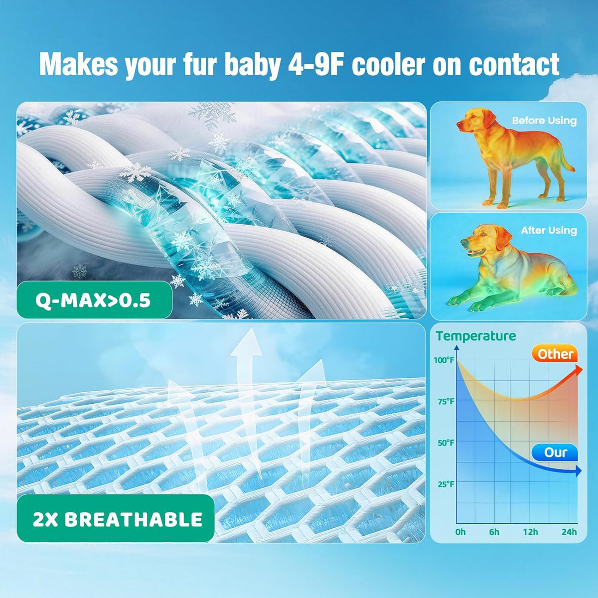 Dog Cooling Mat, Extra Large Cooling Dog Bed Mat for Indoor & Outdoor, Q-Max>0.5, Machine Washable Non-Toxic Portable Pet Cooling Pad for Kennel, Crate, Car - XL(44" X 30") - Blue