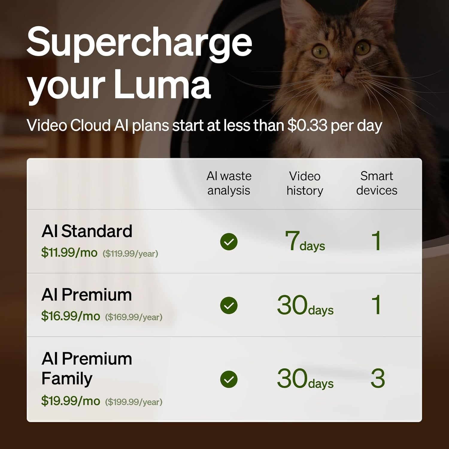 PETLIBRO Automatic Litter Box with Ai-Camera Waste Analysis, Auto Odor-Control Self Cleaning Litter Box, Large Open-Top Luma Smart Litterbox with Multi-Cats Recognition, Usage Tracking, Safety Sensors