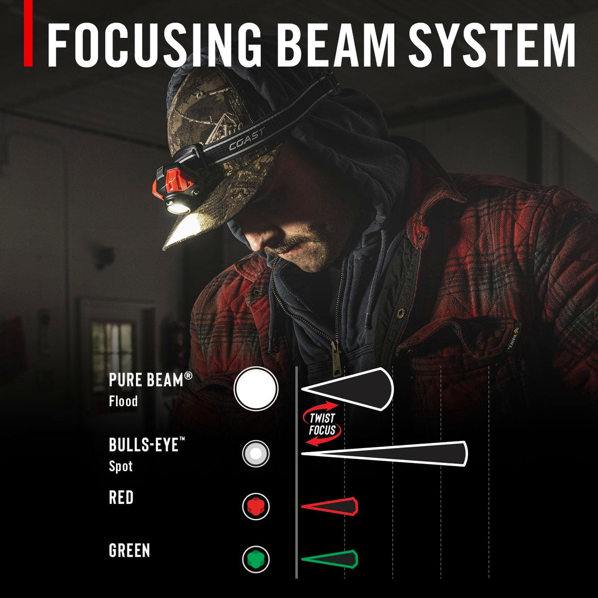 Coast® FL85R 1000 Lumen Tri-Color (White/Red/Green) Focusing Rechargeable LED Headlamp, Built-In Rechargeable Battery