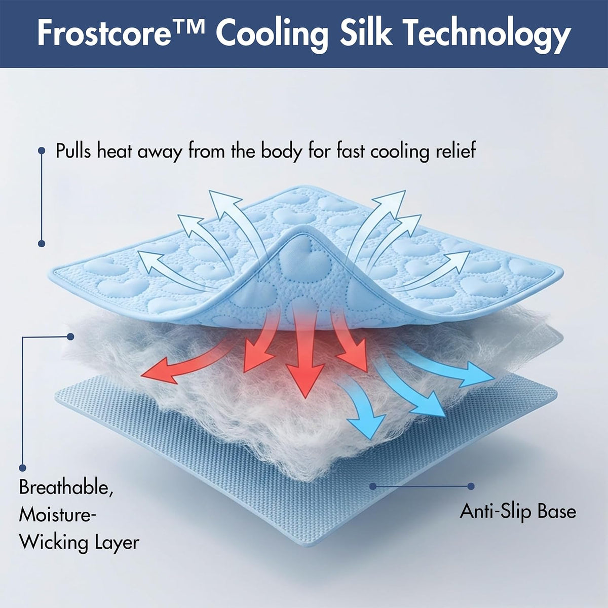 Spark Paws Frostcore Dog Cooling Mat - Non Gel Self Cooling Pet Pad