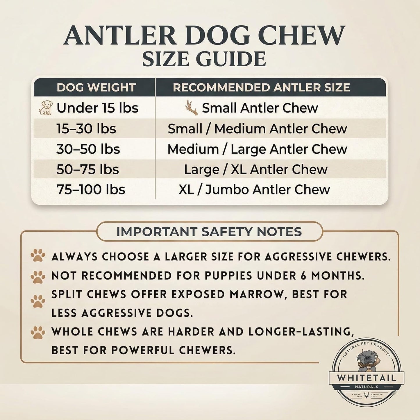 Whitetail Naturals Whole Deer Antler Dog Chews for Small & Medium Dogs – Natural Shed Antler Chew, Long Lasting Bone for Puppies and Smaller Breeds - Made in the USA