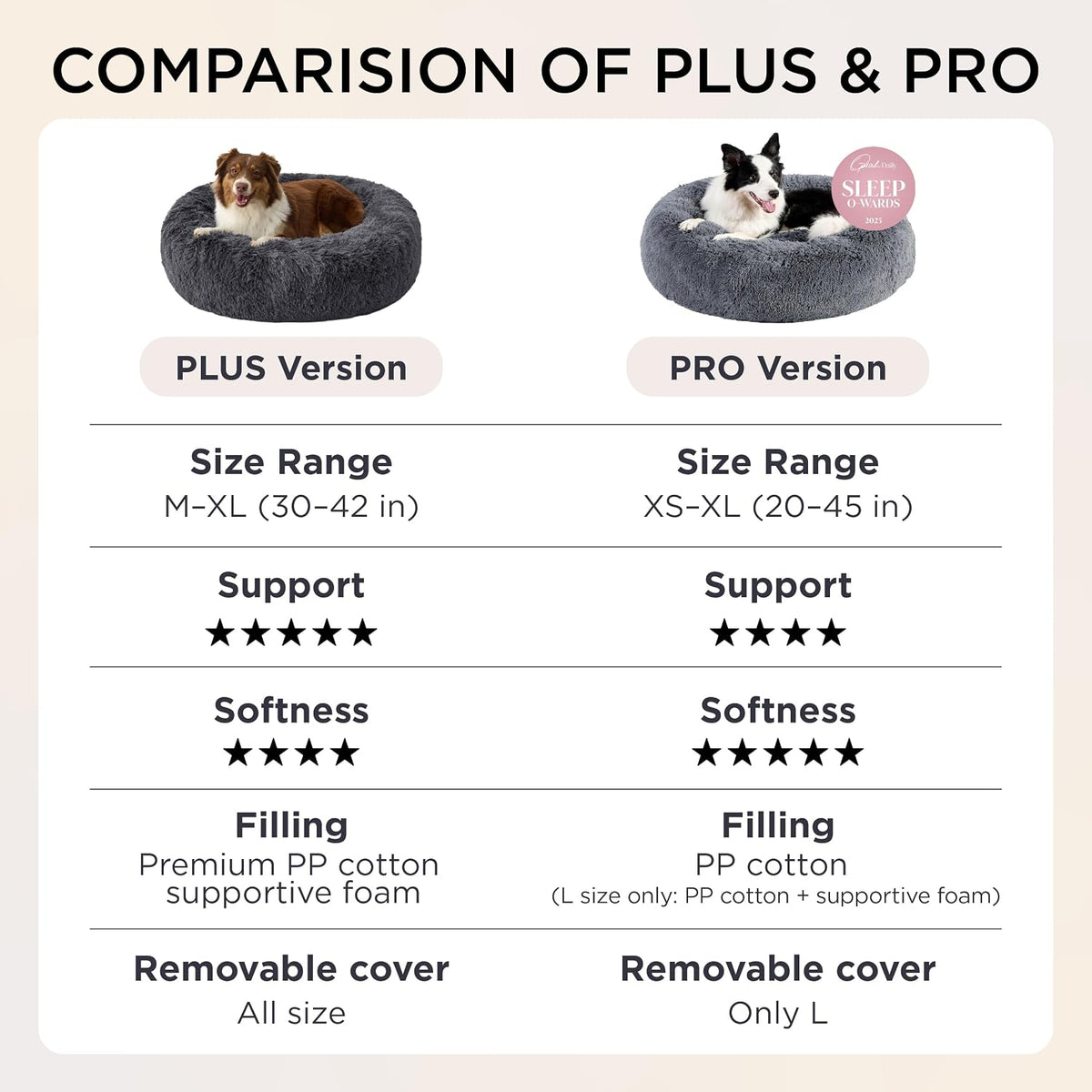 Bedsure Supportmax® Calming Dog Beds Large Sized Dog Washable Pet Bed,36In