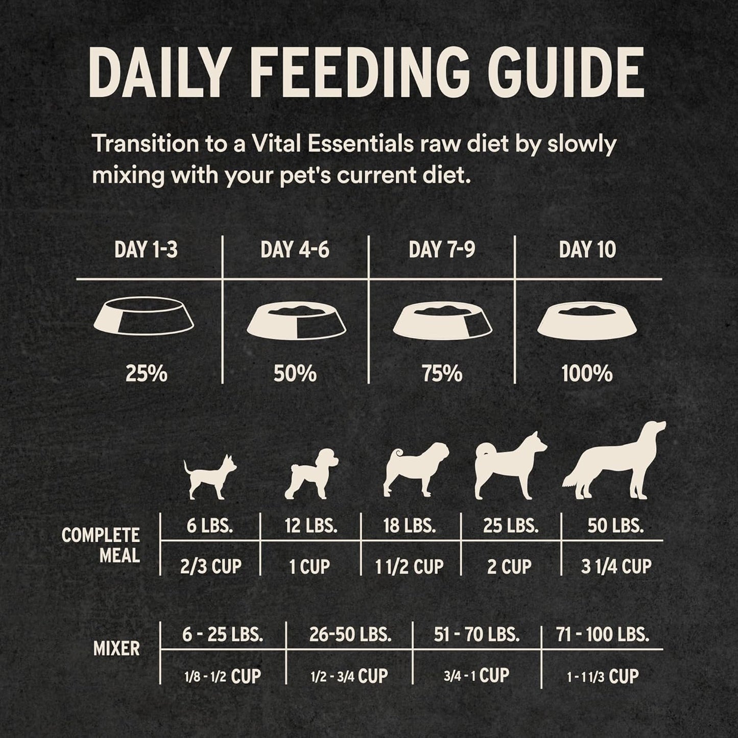 Vital Essentials Freeze Dried Dog Food, Raw Beef Crunchy Mini Nibs | Complete Meal or Topper | 96% Beef, Organs & Bone | Limited Ingredient, High Protein, Grain Free Dry Dog Food | 14 Oz Bag
