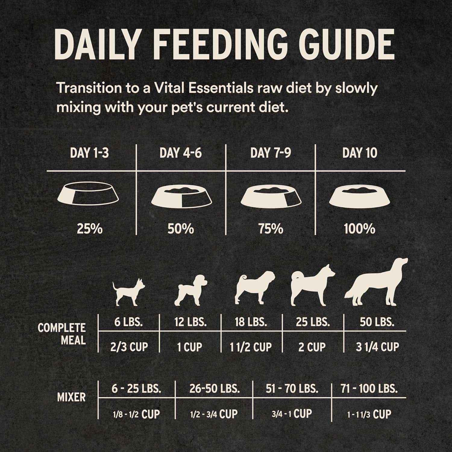 Vital Essentials Freeze Dried Dog Food, Raw Beef Crunchy Mini Nibs | Complete Meal or Topper | 96% Beef, Organs & Bone | Limited Ingredient, High Protein, Grain Free Dry Dog Food | 14 Oz Bag