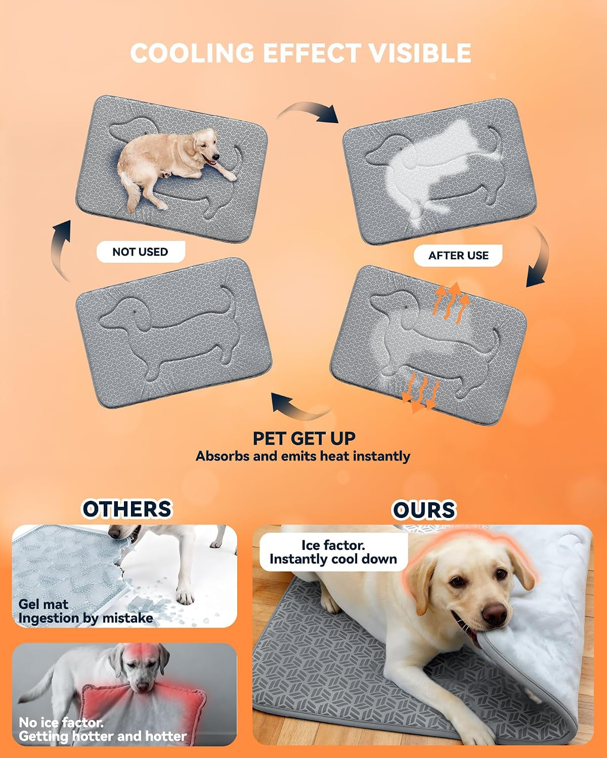 Cooling Mat for Dogs, Short Plush Crate Large Pet Pad Bed Indoor Outdoor XL