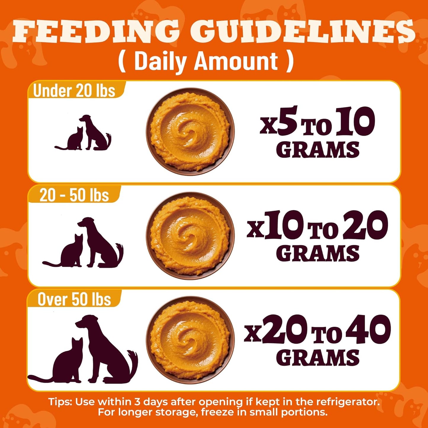 15.5Oz Premium Pumpkin Puree for Cats & Dogs - Digestive Health,Sensitive Stomach for Soft Cat Treats - Natural Fiber Supplement for Dog Food Toppers,Kittens,Puppy Snacks