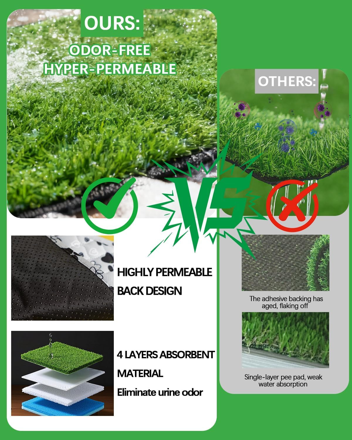 Grass Pee Pads for Dogs, 38×23", Reusable & Washable Dog Pee Pad for Large Pet, Replacement Puppy Training Turf Mat, Dog Potty Pad Artificial Grass, Indoor, Porch, Balcony, Patio, Travel