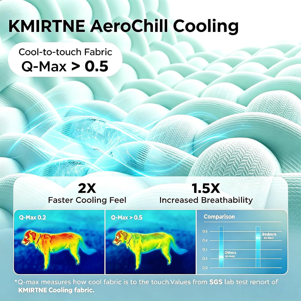 Dog Cooling Mat Instant Self Cooling Pad for Dogs & Cats 28" X 22"