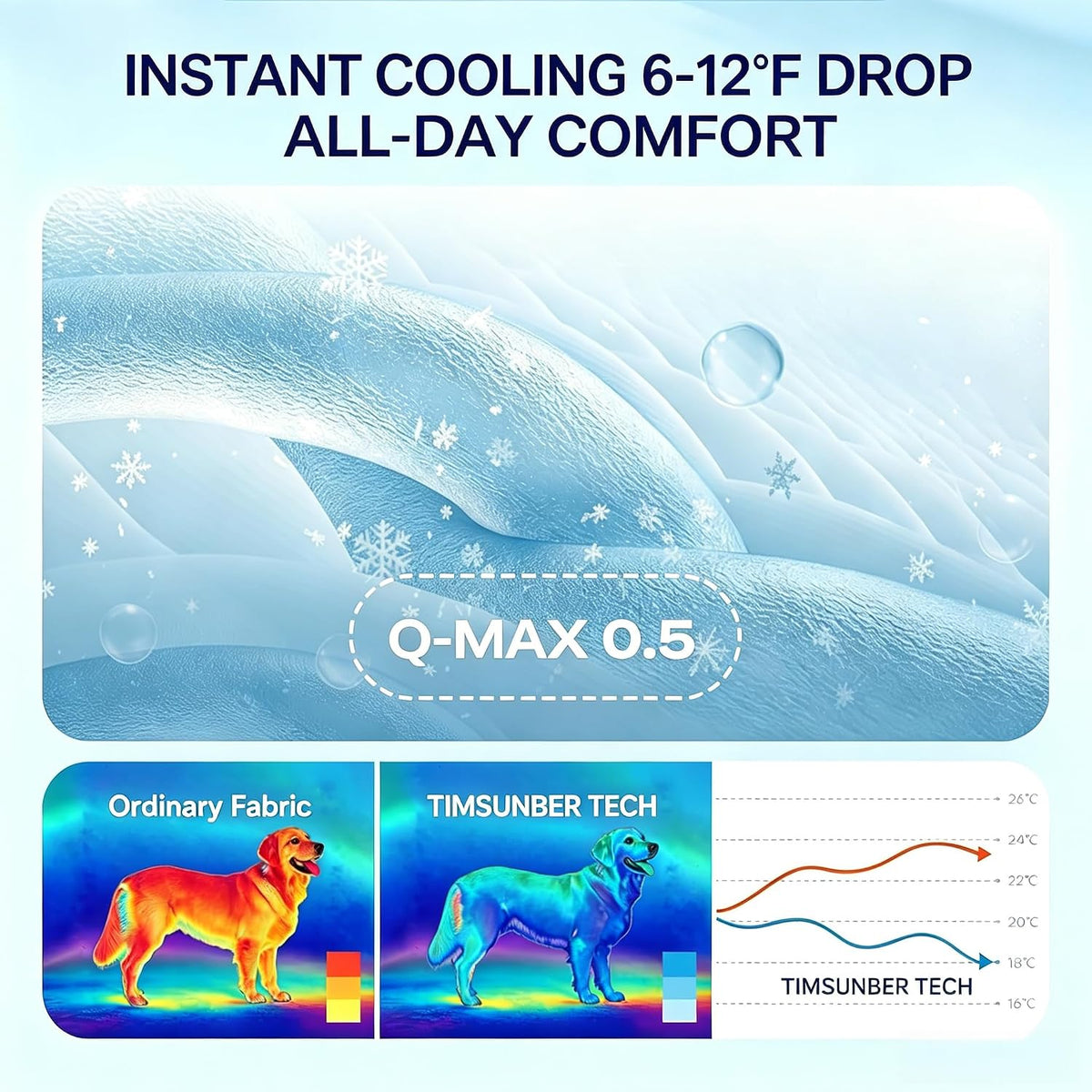 Self-Cooling Dog Mat, Q-Max>0.5 Breathable Pet Pad for Summer