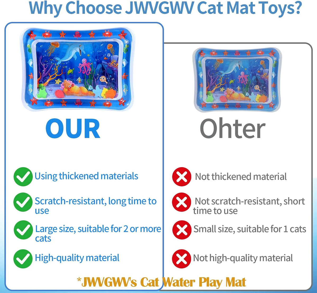 2 PCS Large Thickened Cat Water Sensory Play Mat, Anti-Scratch Leak Proof Cooling Pad with Floating Fish Toy, Cat Water Mat Interactive Hunting Exercise for Indoor Cats, Summer Pet Play Mat
