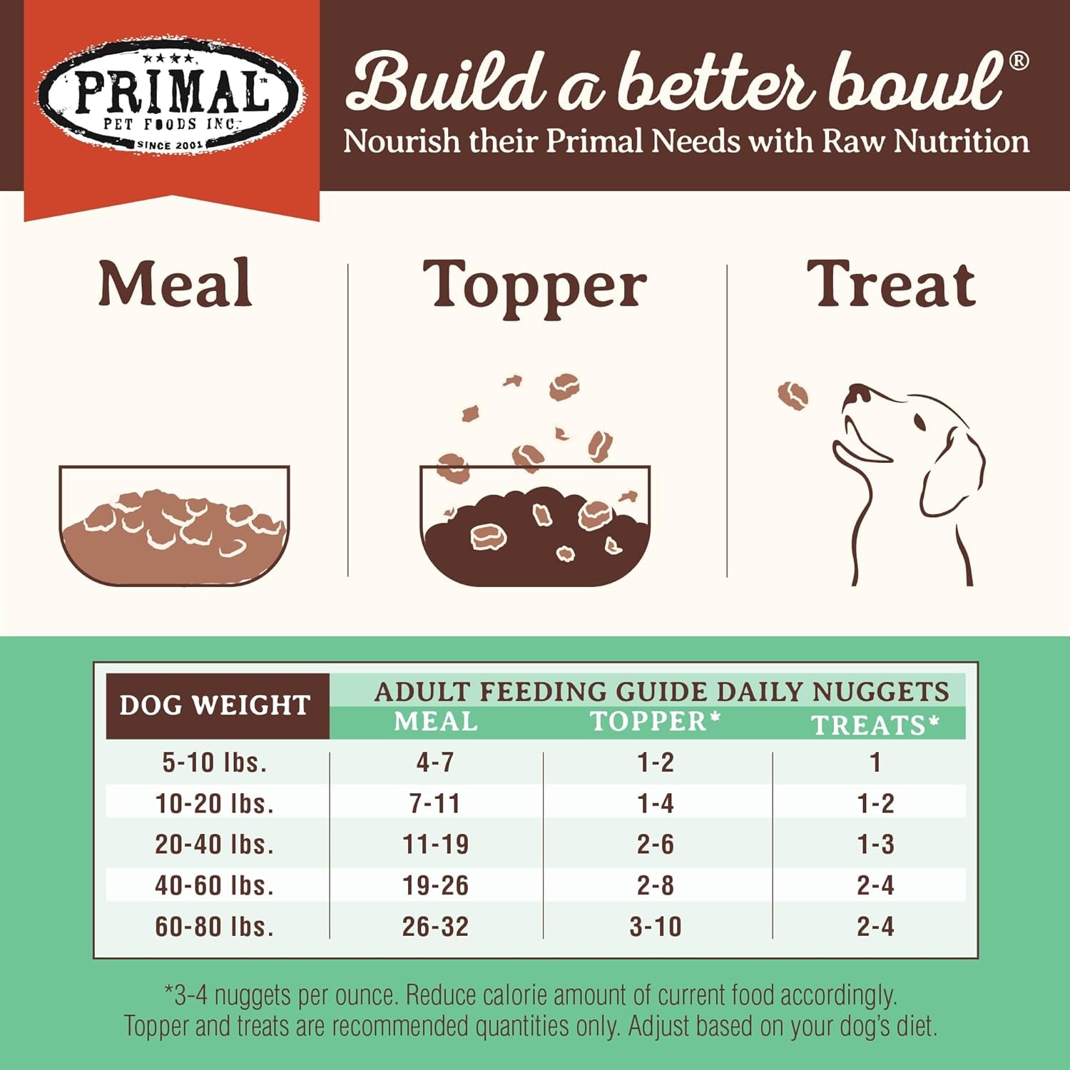 Primal Freeze Dried Dog Food Nuggets, Chicken; Complete Balanced Meal, Topper or Treat; Premium, Healthy, Grain Free, High Protein Raw Dog Food, 14 Oz