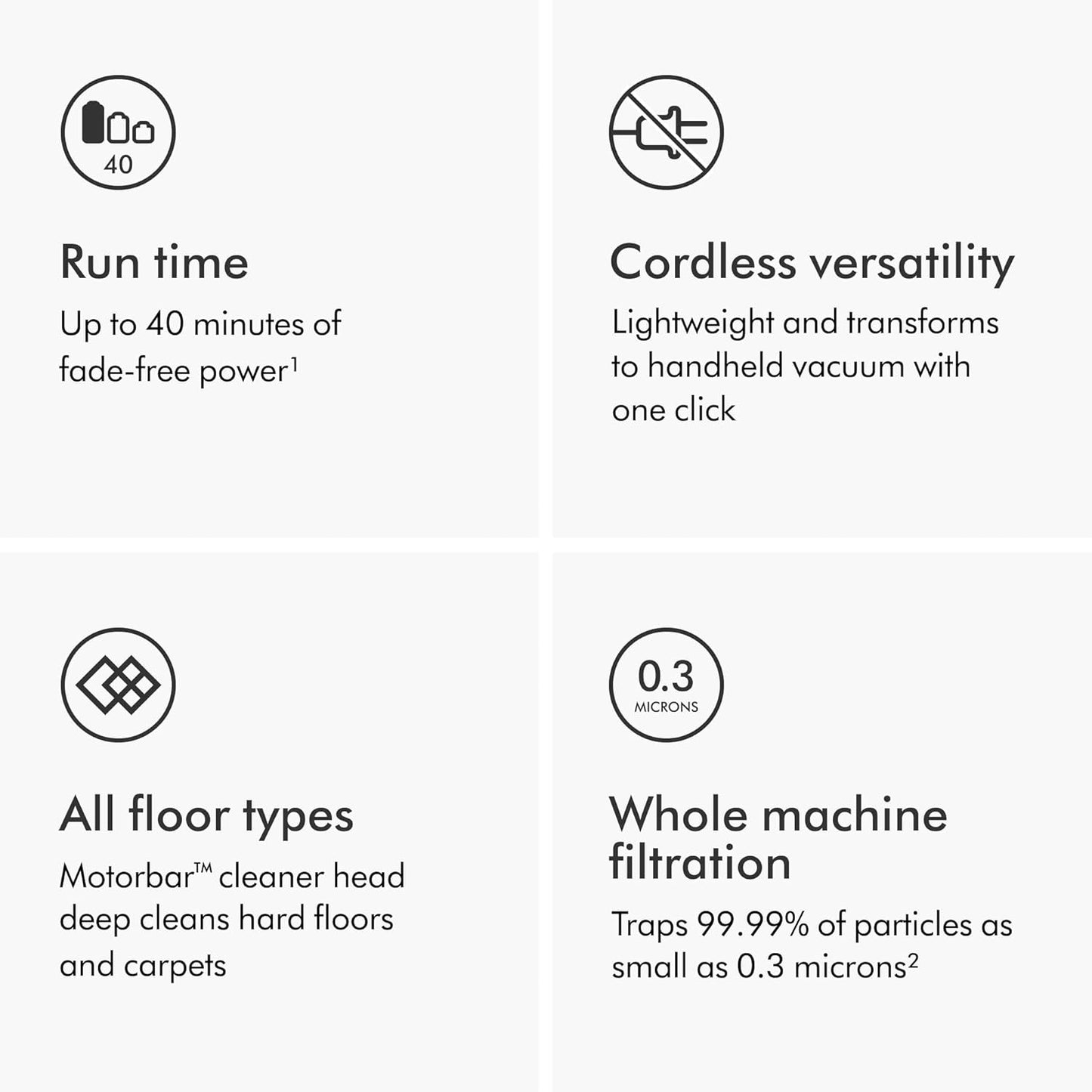 Dyson V8 plus Cordless Vacuum, Cleans Hard Floors and Carpets, Detangles, Converts to Handheld, 115AW, 2 Power Modes, up to 40 Minutes¹