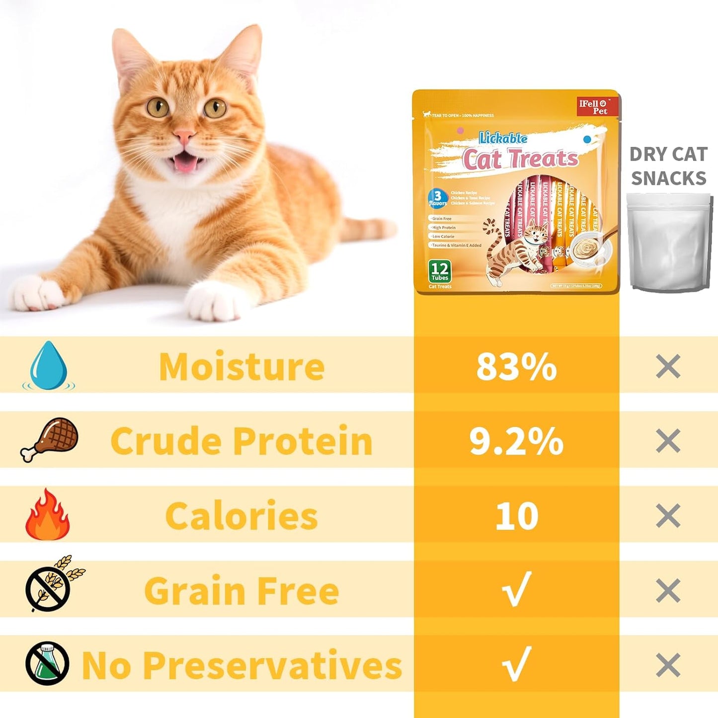 IFELLO Cat Treats, High-Meat High-Moisture Lickable Cat Treats, Variety Pack – Real Chicken & Seafood – Silky Creamy Purée – Grain-Free (15G Each | 12 Tubes)