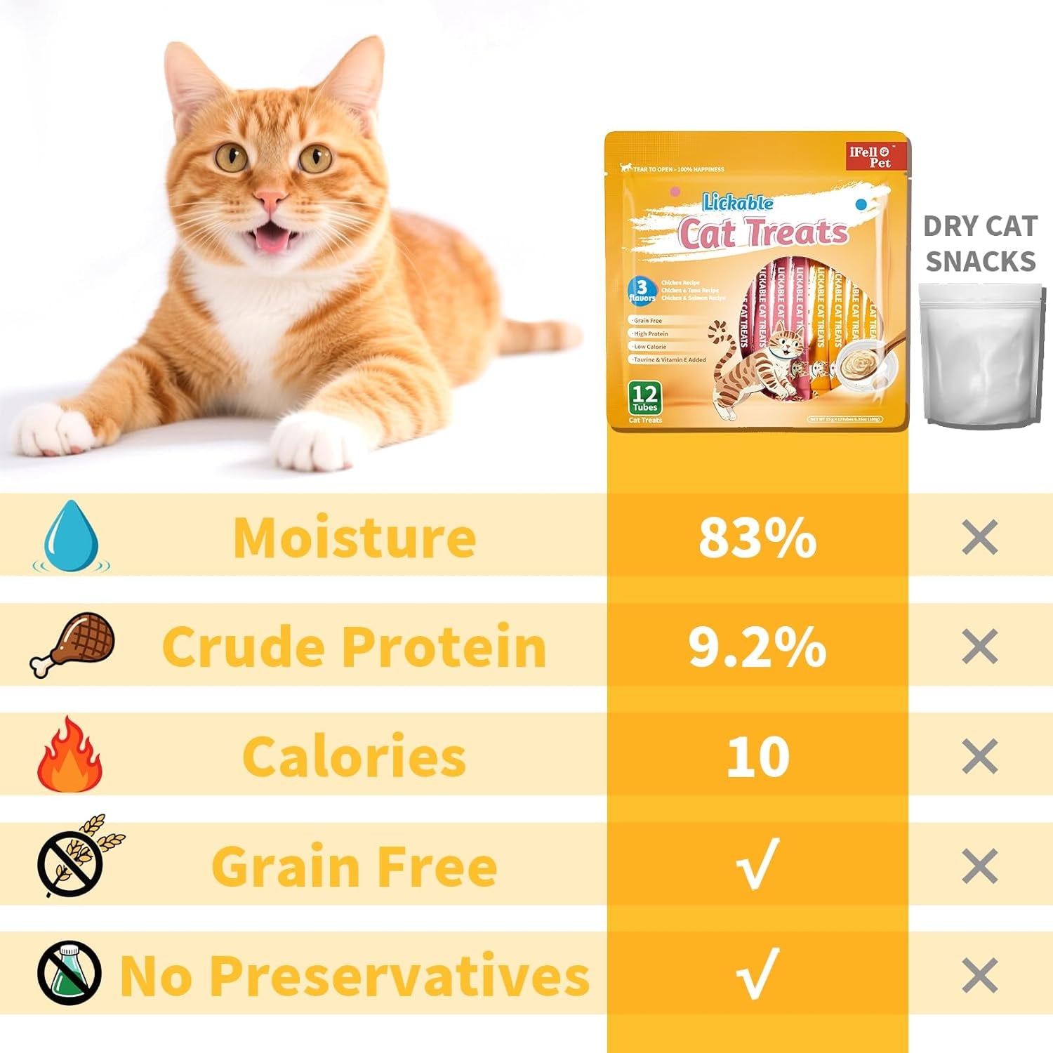 IFELLO Cat Treats, High-Meat High-Moisture Lickable Cat Treats, Variety Pack – Real Chicken & Seafood – Silky Creamy Purée – Grain-Free (15G Each | 12 Tubes)