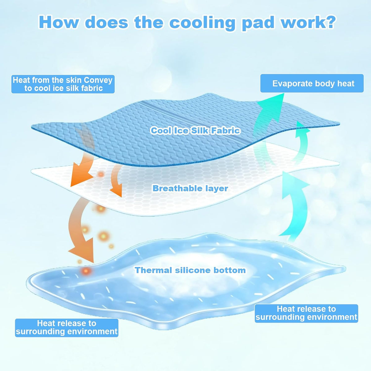 GOLOPET Cooling Mat for Dogs 34 X 23In