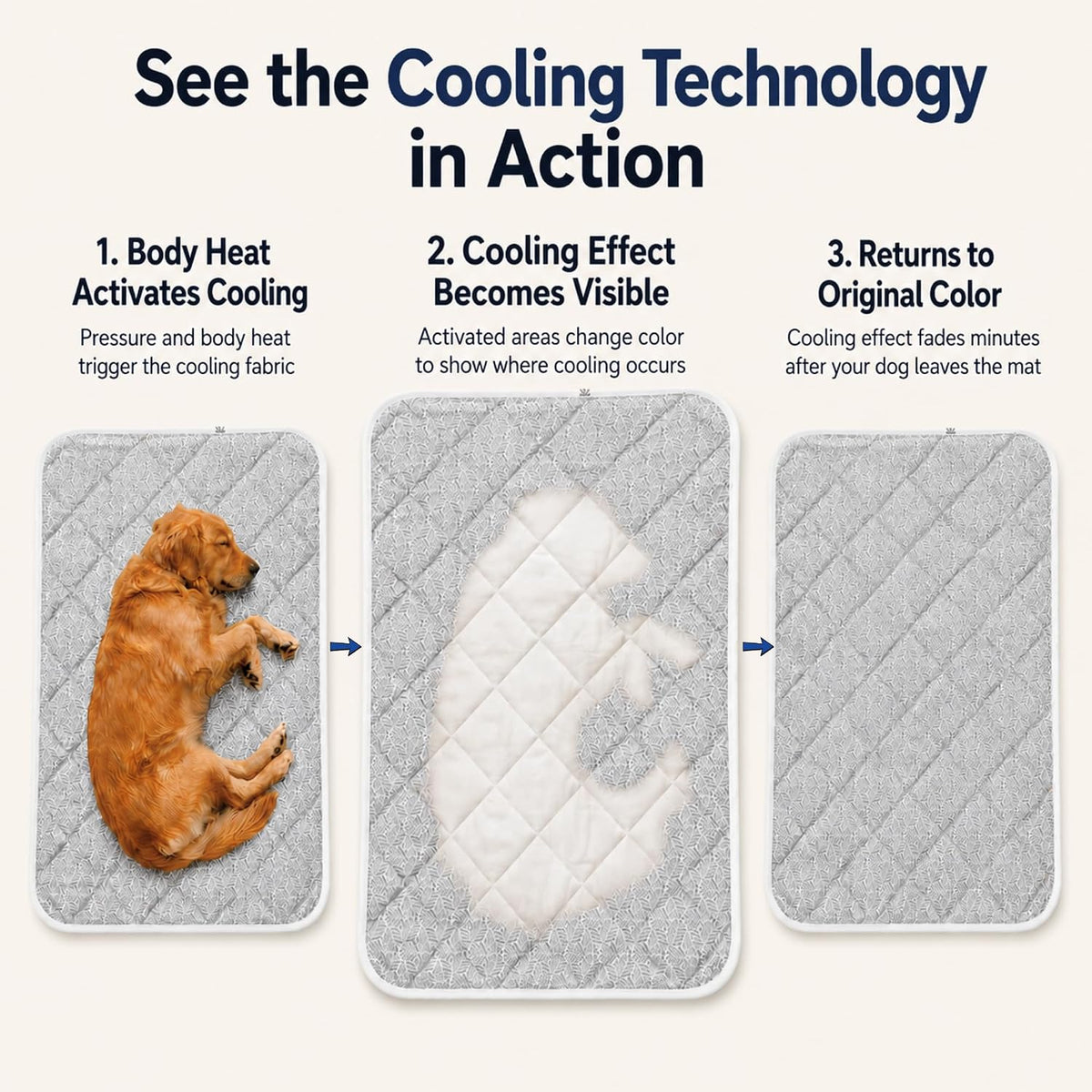 Cooling Mat for Dogs XL – Q-Max>0.5, Color-Changing Pad, 44"X32"