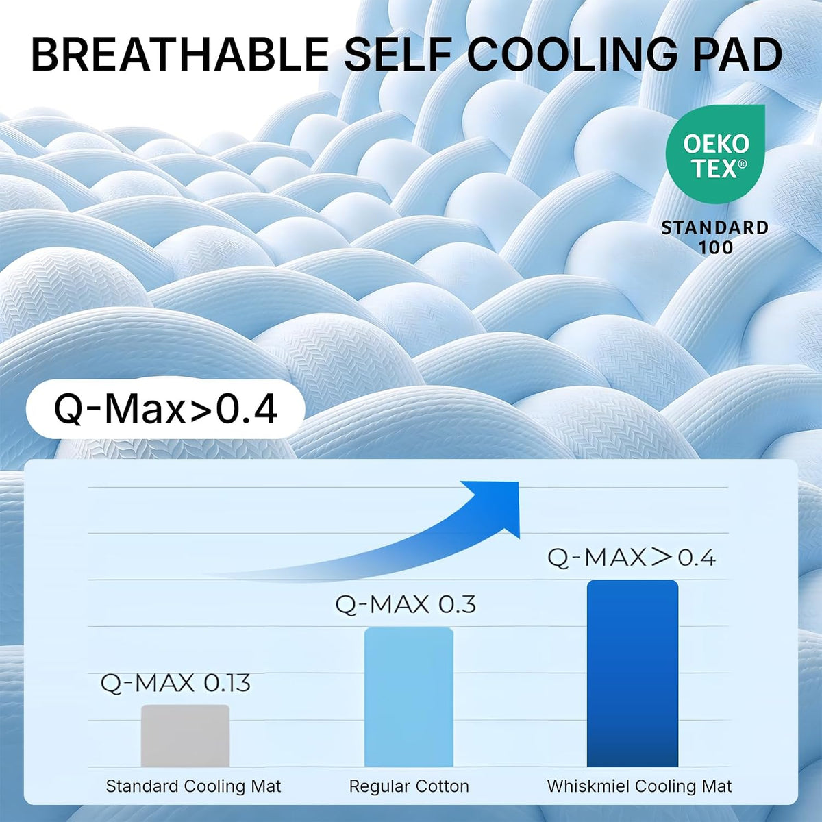Dog Cooling Mat, Small Dogs & Puppy, Self-Cooling Pad, Q-Max>0.4