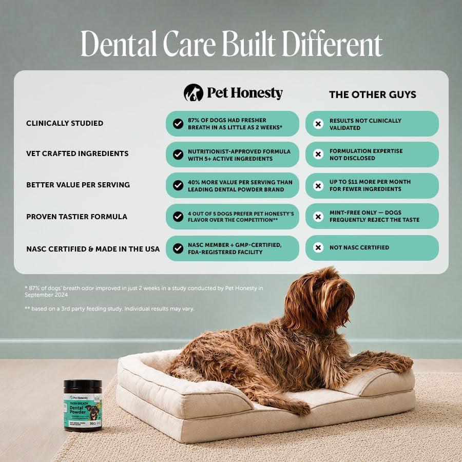 Dog Breath Freshener Dental Powder - Teeth Cleaning Plaque off + Tartar Remover for Dogs - Care Supplement Food Topper with Kelp, HMP + Postbiotics for Healthy Gums - Mint Flavor (30 Servings)