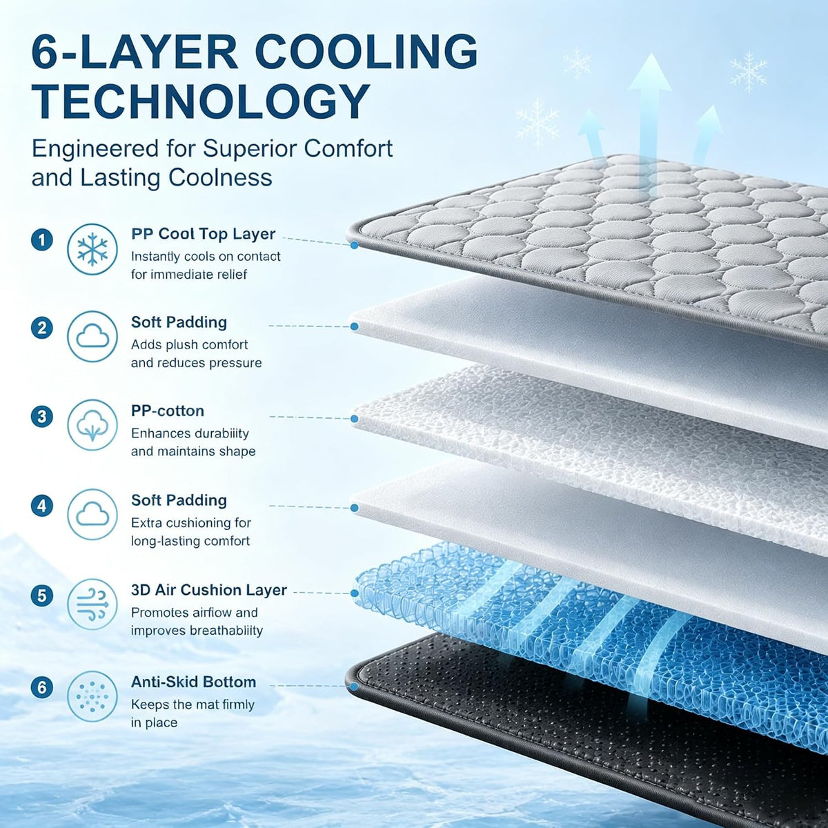 Cooling Mat for Dogs Large,Dog Cooling Mat Indoor,28"X39",Crate Pad for Pet