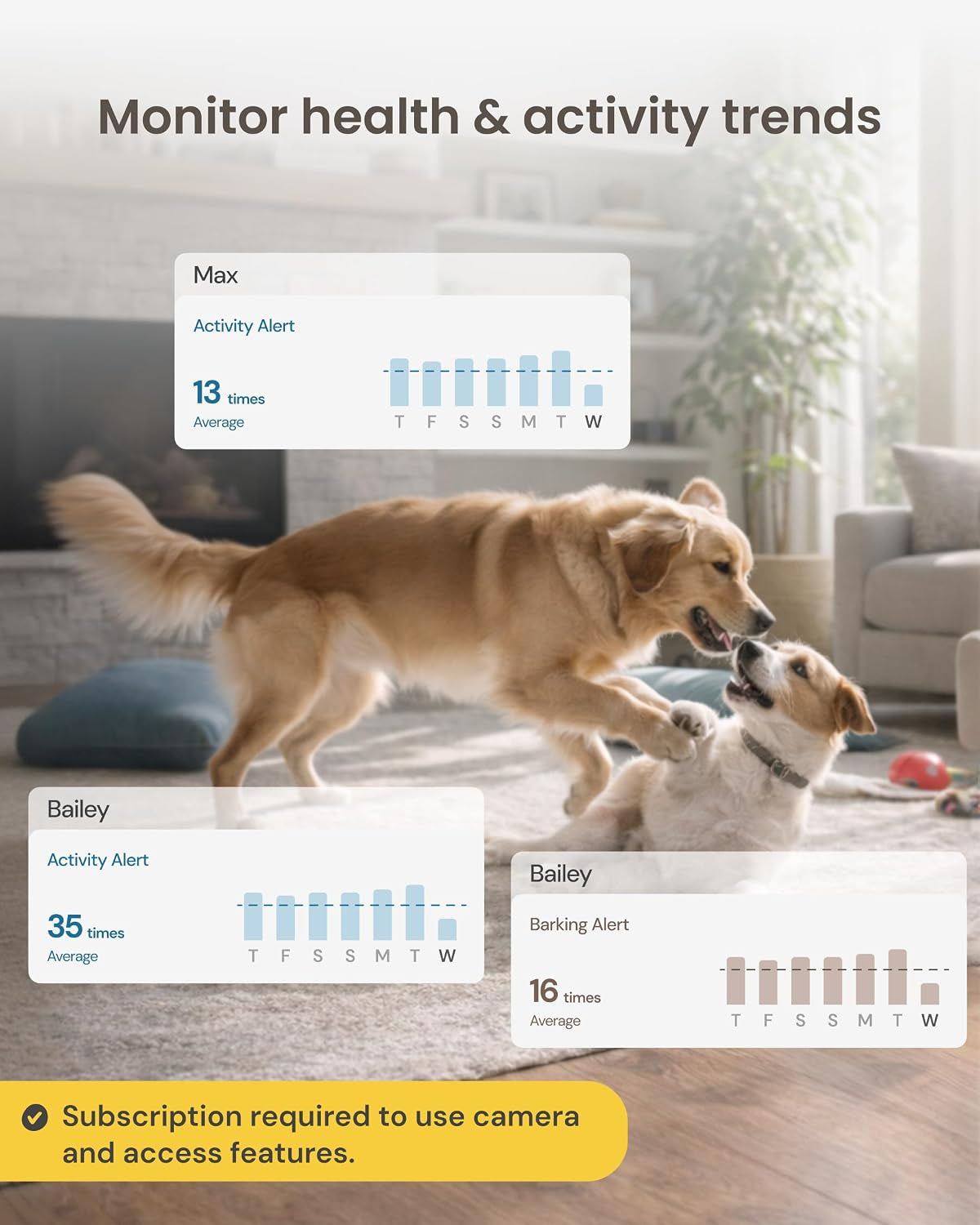 Furbo 360° Dog Camera [Paid Plan Required to Activate]