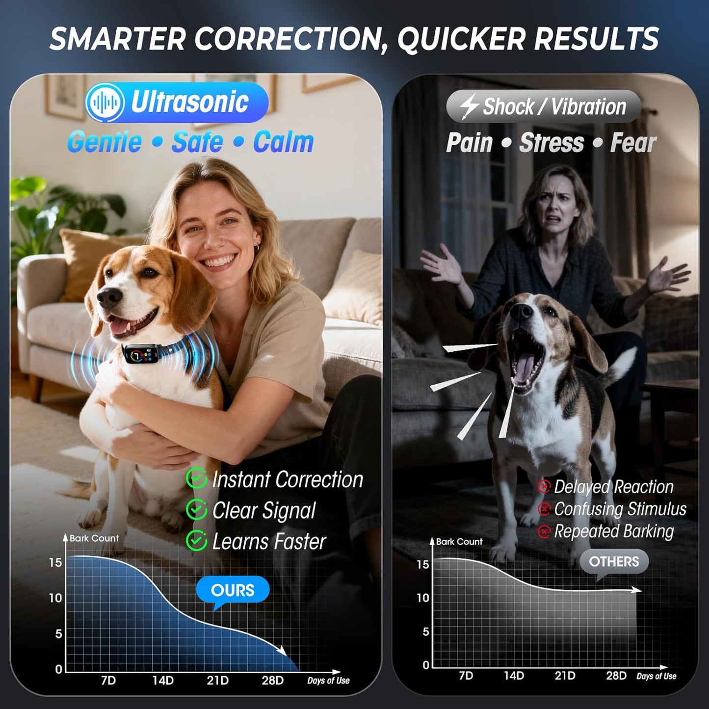 Ultrasonic Bark Collar for Large Medium Small Dogs, Humane No Bark Collar with Beep & Vibration, Smart Barking Collar with 7 Adjustable Sensitivity Levels, Rechargeable Bark Collar for Dogs,Waterproof