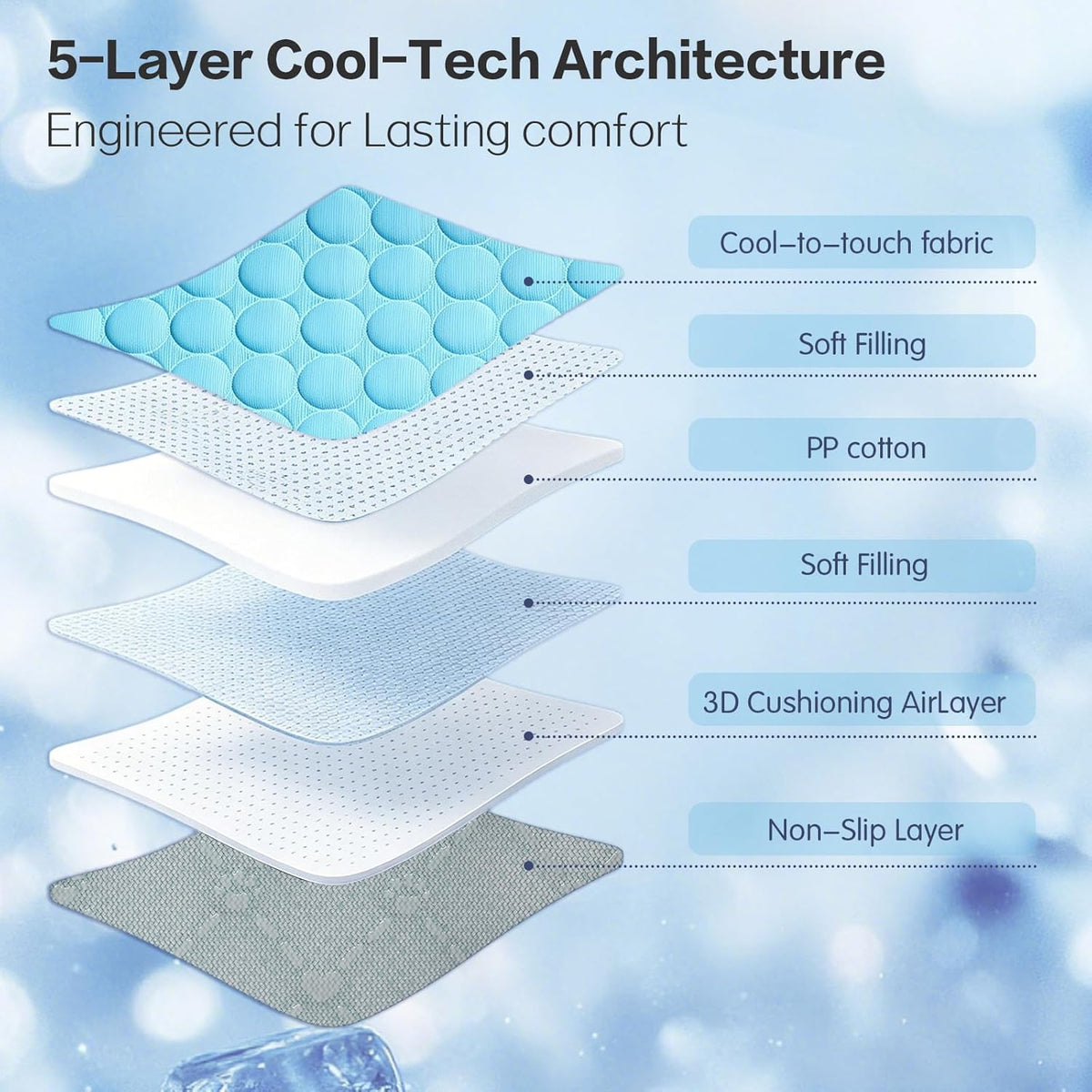 SISROL Arc-Chill Pet Cooling Mat for Dogs Cats, Washable Non-Slip Pad
