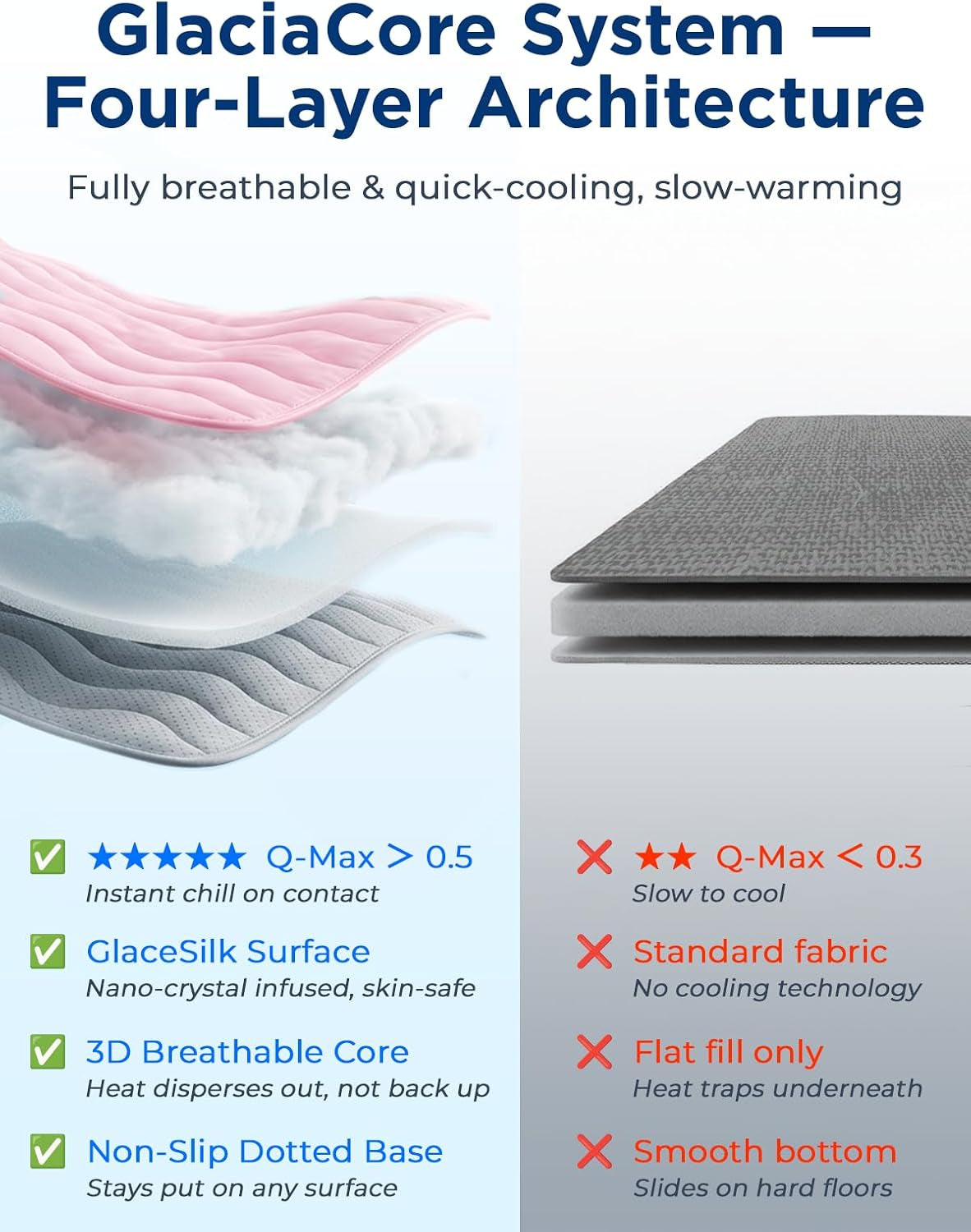 Furrybaby Dog Cooling Mat,Self Cooling Mat for Large Dogs& Cats,Pink