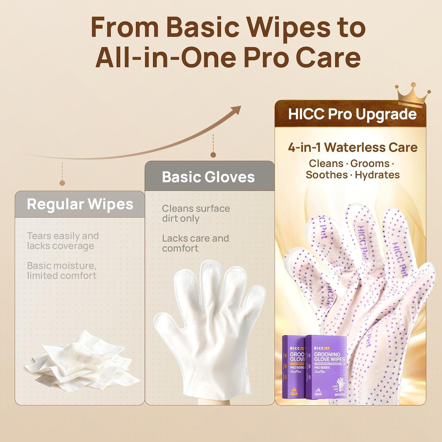 HICC PET Cleaning Glove Wipes PRO for Dogs & Cats, 20PCS Puppy Wipes, No-Rinse Pet Grooming Wipes, Extra Thick Dual-Textured Wipes for Paws, Face, Coat, Outer Ear&Rear-End Area,Coconut Scent