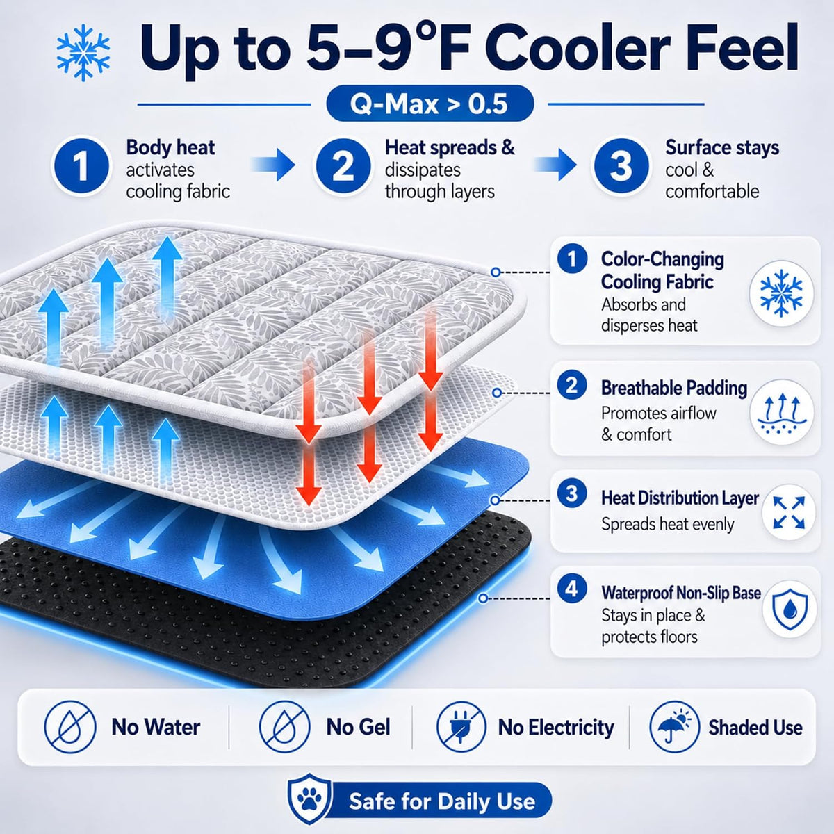 Cooling Mat for Dogs XL – Q-Max>0.5, Color-Changing Pad, 44"X32"
