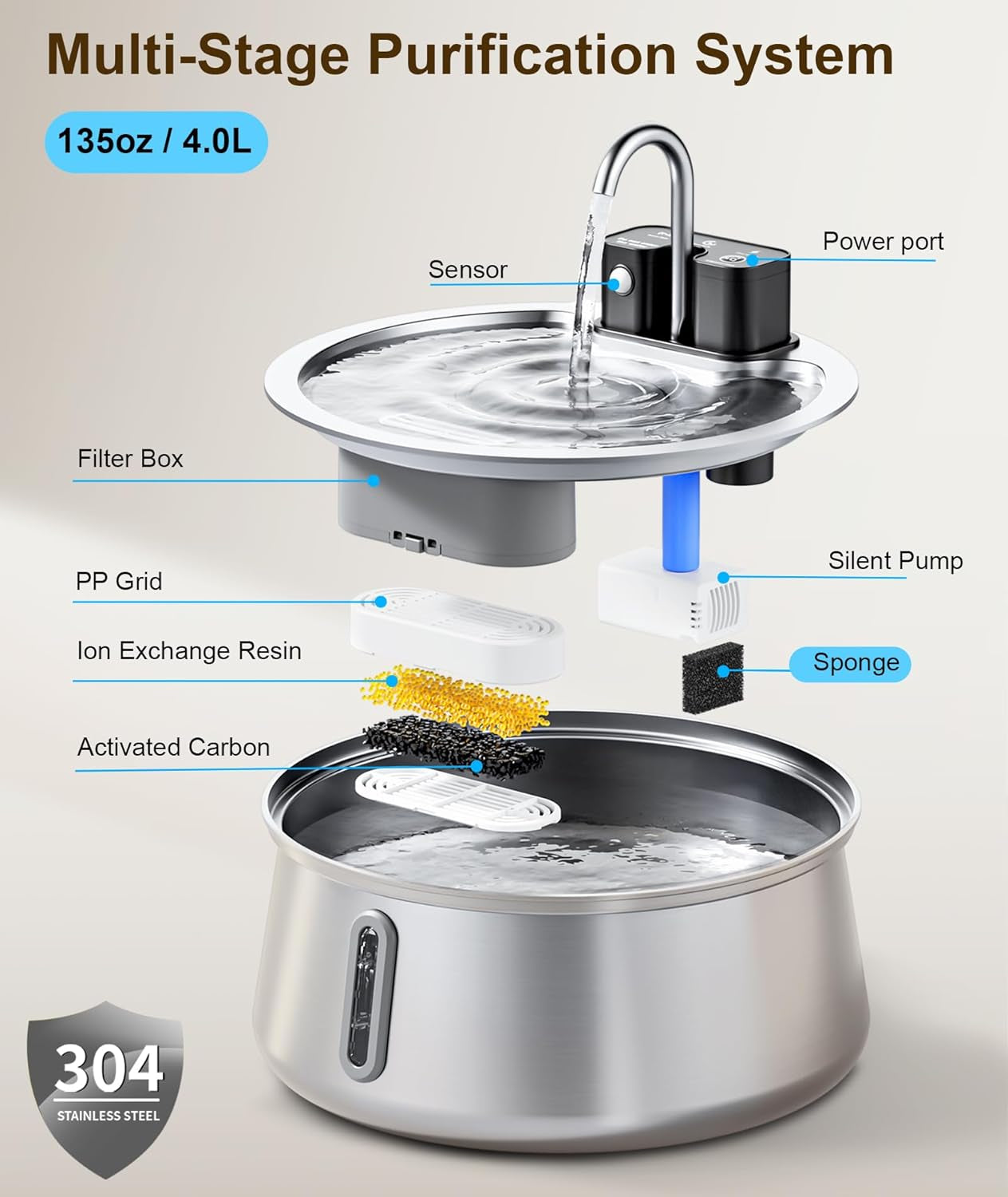 CEESC Cordless Cat Water Fountain Stainless Steel, 4L/135Oz Automatic Pet Water Dispenser with Motion Sensor, Multi-Filtration, Ultra Quiet Pump, Long-Lasting 4000Mah Battery for Indoor Cats & Dogs