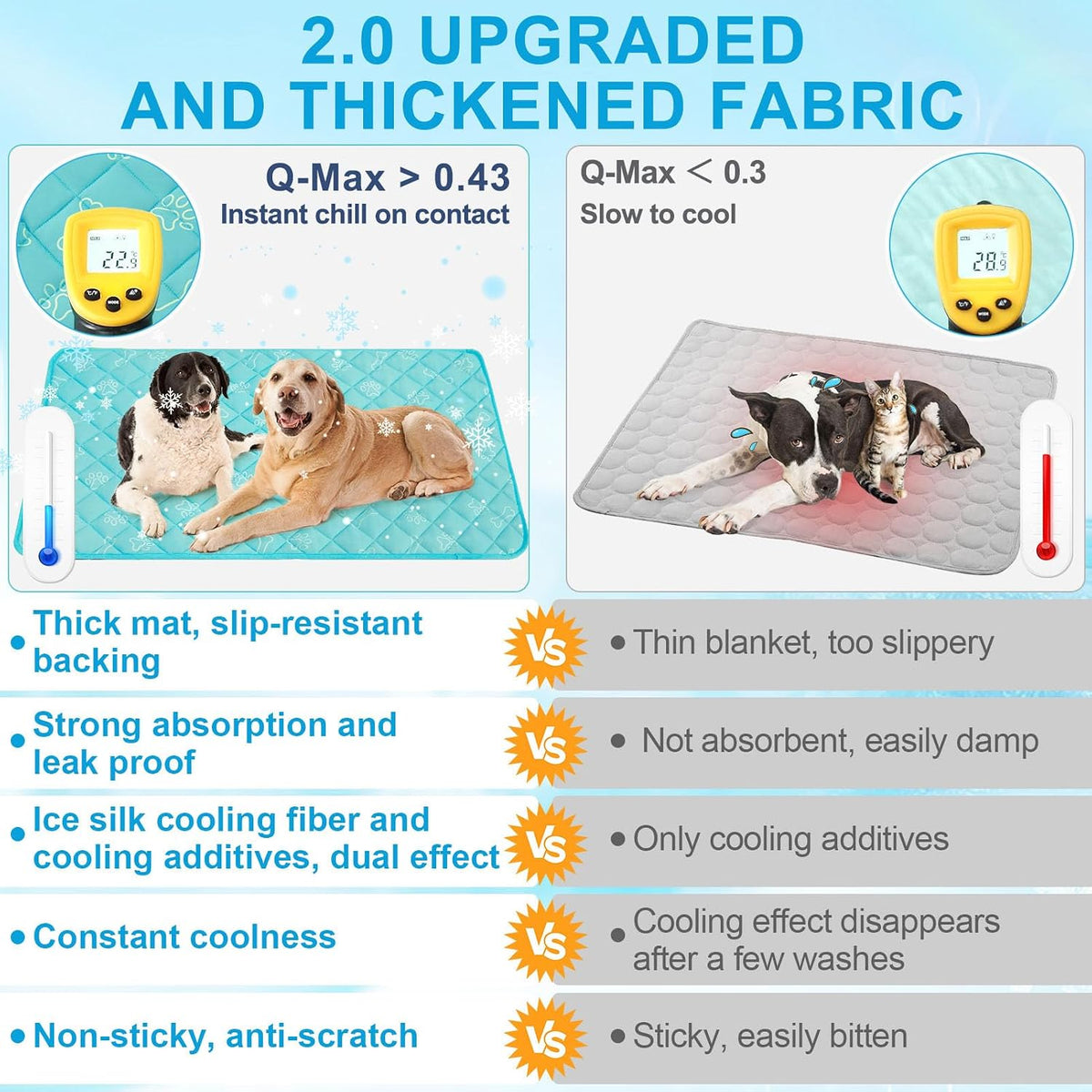 BEAUTYZOO Dog Cooling Mat, Durable Cooling Mat for Large Dogs 35X23In, Blue