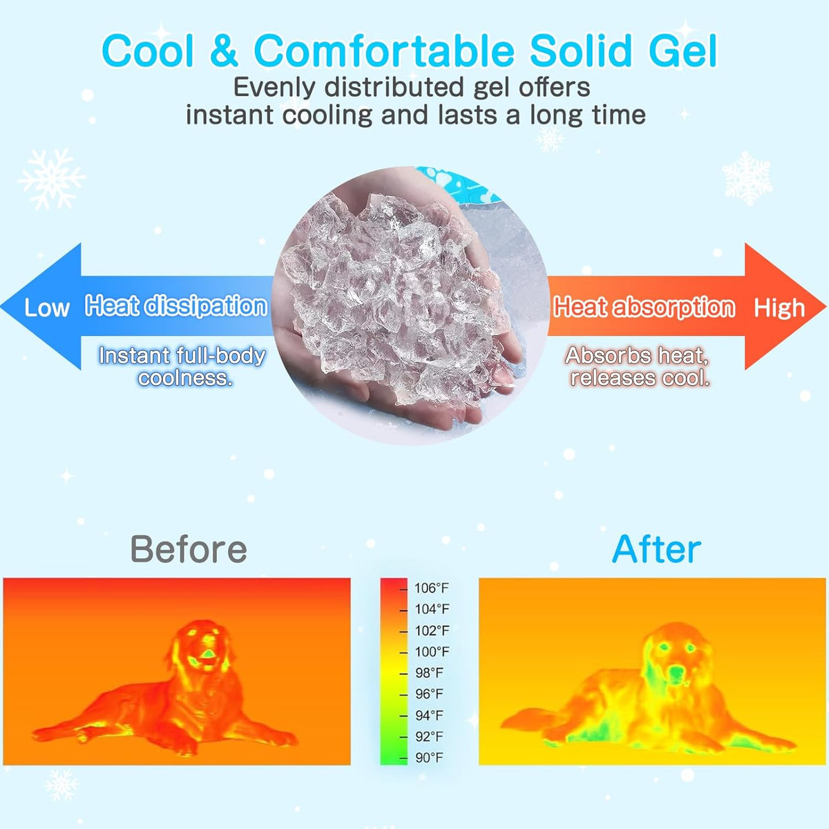 Dog Cooling Mat, Non Toxic Gel Cooling Pad for Small to Large Dog