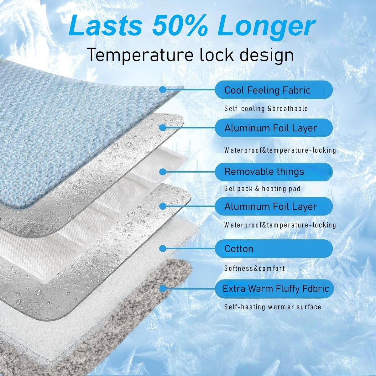 2-In-1 Cat Cooling Mat & Self Warming Pet Bed-18 * 24In, All Season