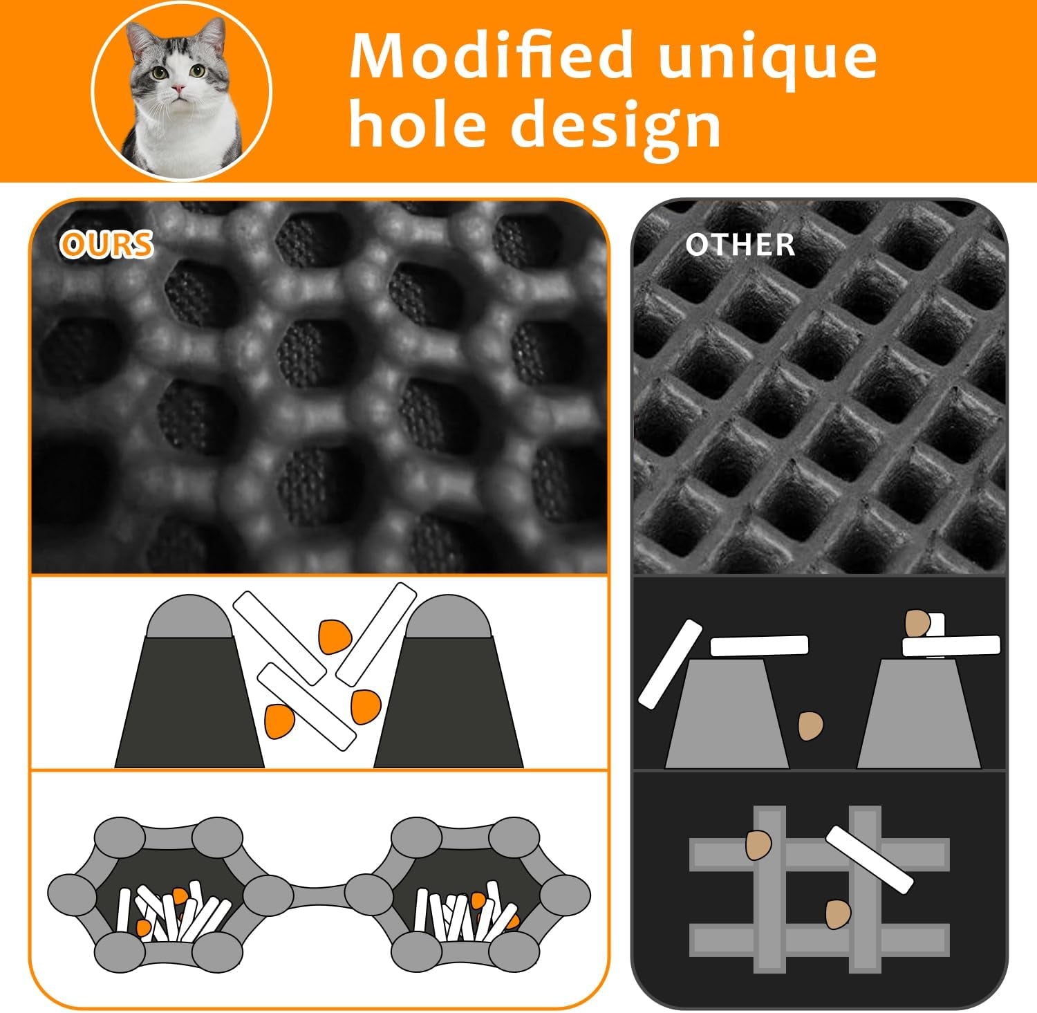 22"X30" Cat Litter Mat, EVA & Fabric Double Layer Design Waterproof Bottom Cat Litter Mat, Anti-Slip Litter Box Mat, Easy to Catch Pet Litter, Easier to Clean, Washable, Soft on Paws, Black