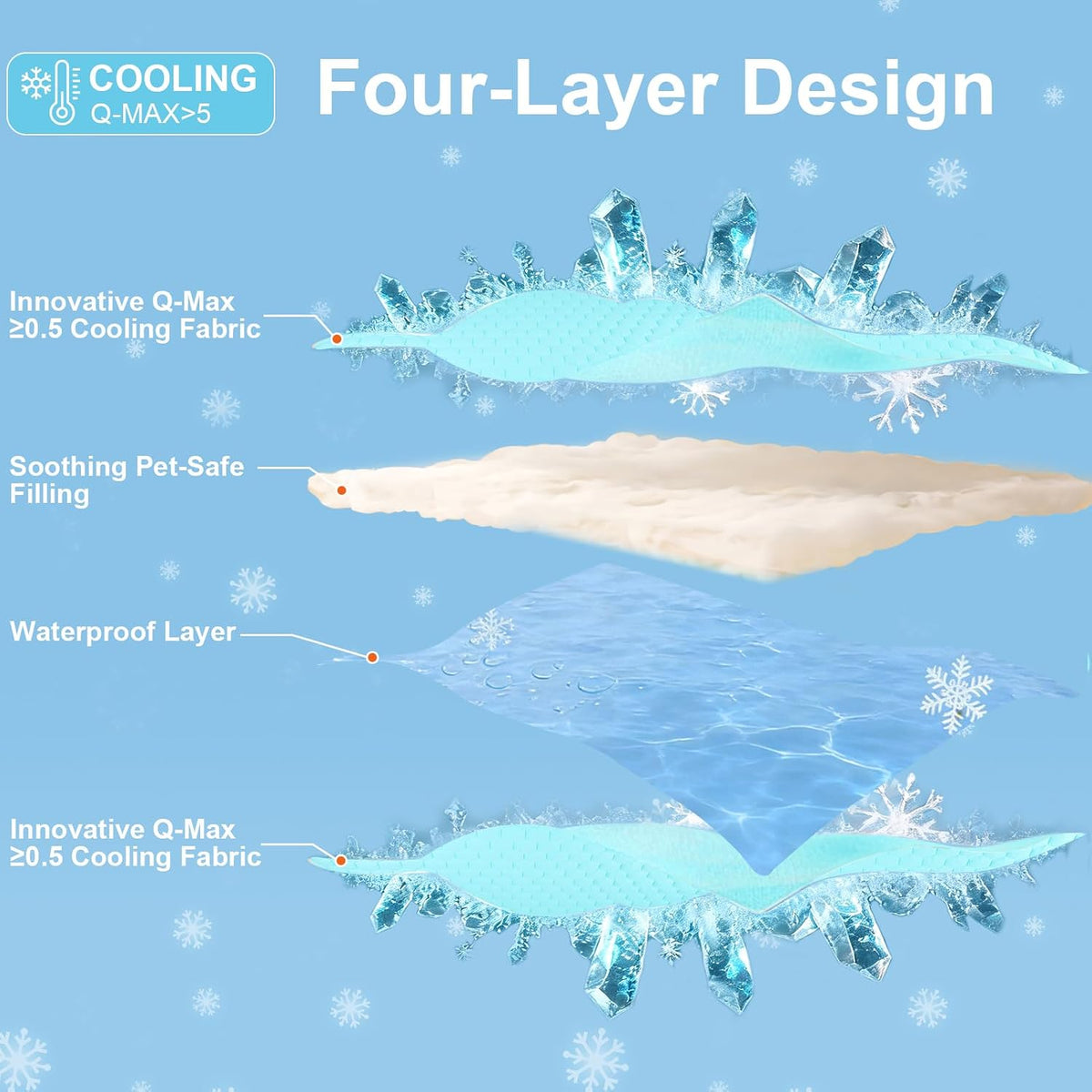 Vivifying Cooling Mat for Dogs, 40" X 30" Waterproof Reversible Dog Cooling Mat with Ice Silk, Thick & Durable Summer Blanket for Sofa, Bed, Crate, Car Seat (Cyan)