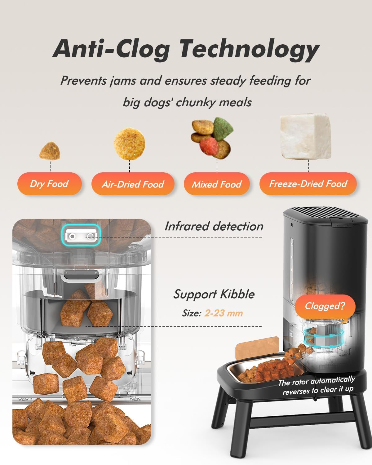 Automatic Dog Feeder for Large Breed - 15L/ 63 Cups Anti-Clog Dog Food Dispenser for 2-23Mm Kibble, Elevated Stand, Large Food Tray, Dual Power, up to 50 Portions 6 Meals per Day, Keeps Fresh