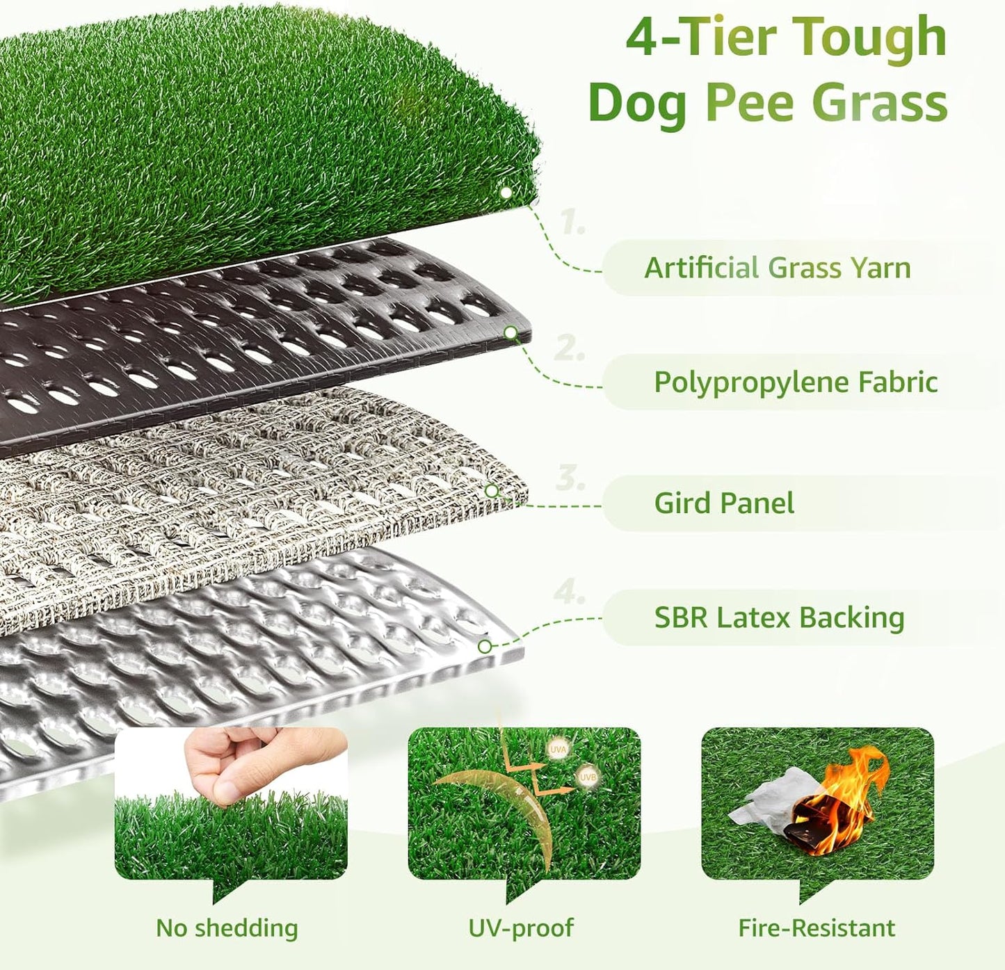 LOOBANI Dog Grass Pee Pads, Artificial Dog Grass Pads for Potty Tray, Fake Grass for Dogs to Pee On, Outdoor Indoor Pee Grass for Dog Potty(14*18 Inch)